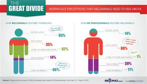 number of millennial sales reps